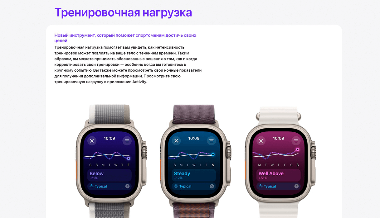 Активность в WatchOs 11