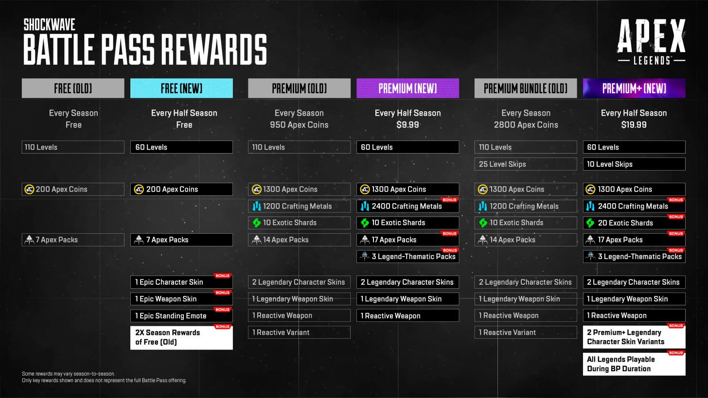 apex-s22-battlepassrewards-infographic-3840x2160-en-en.jpg.adapt.1456w