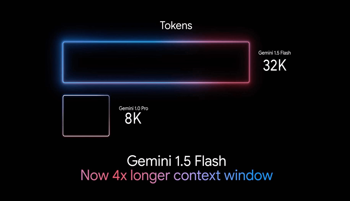 GOOGLE GEMINI с Flash 1.5 1