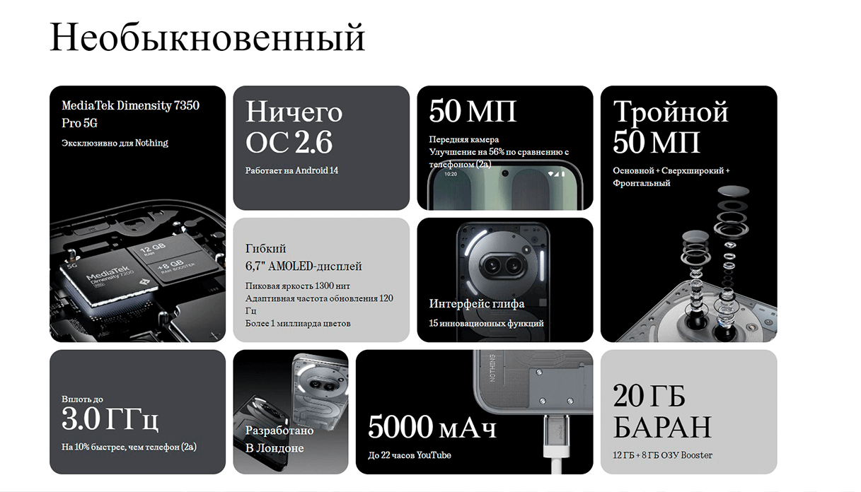 Необыкновенный Nothing Phone (2a) Plus