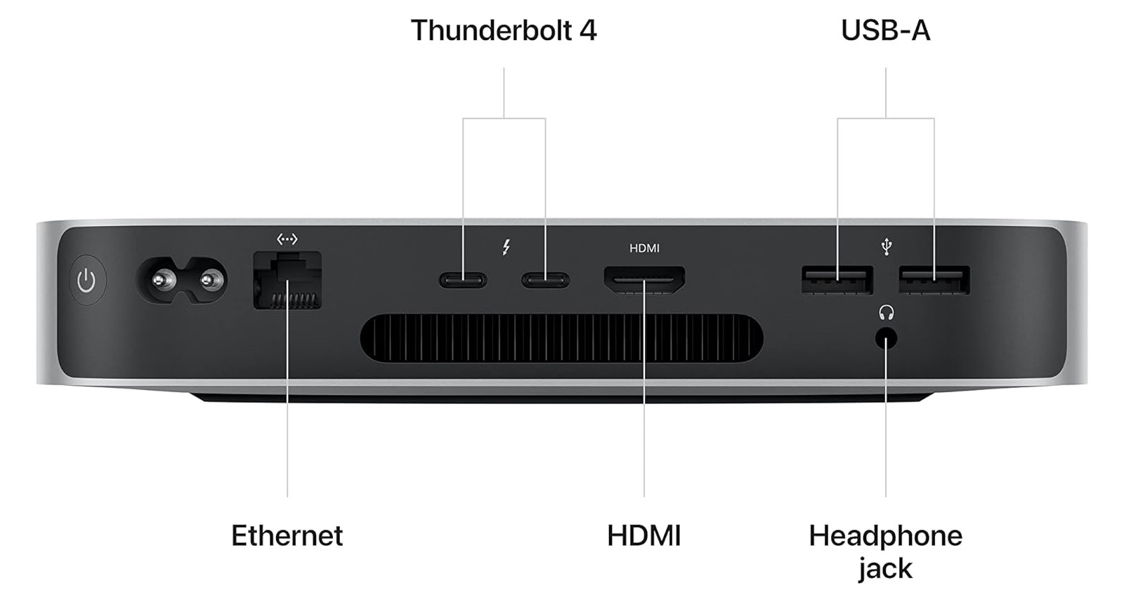 Mac mini M4