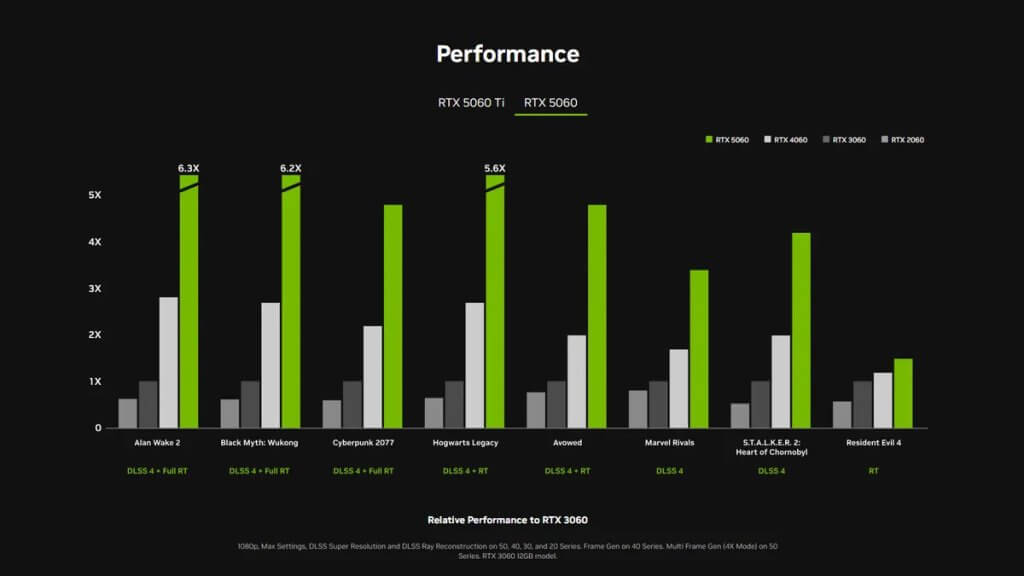 В Россию поступила новая видеокарта Nvidia RTX 5060