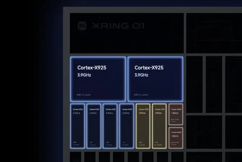 Xiaomi официально анонсировала свой первый процессор Xring O1 (2)