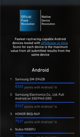 Производительность трассировки лучей Exynos 2600 на 10% выше, чем у Snapdragon 8 Elite 5-го поколения