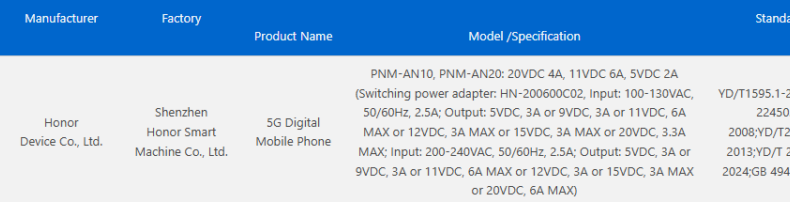 Honor Magic V6, который обеспечивает самую быструю зарядку на складном устройстве, получил сертификат 3C