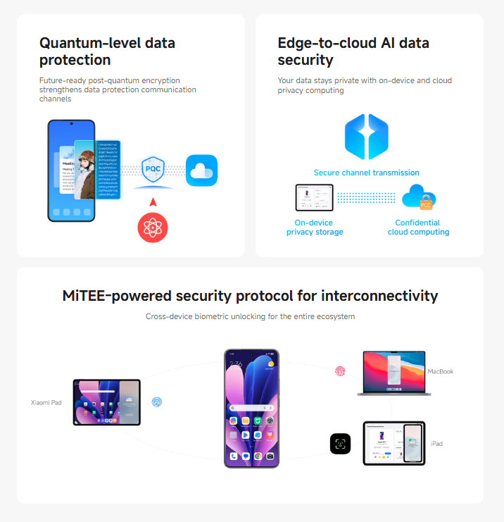 HyperOS 3 security features