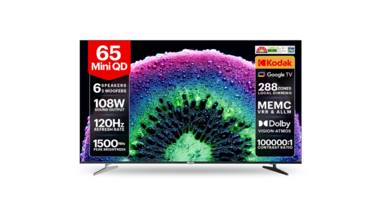 65-дюймовый мини-QD-телевизор Kodak IconiK обеспечивает яркость 1500 Нит и мощность звука 108 Вт