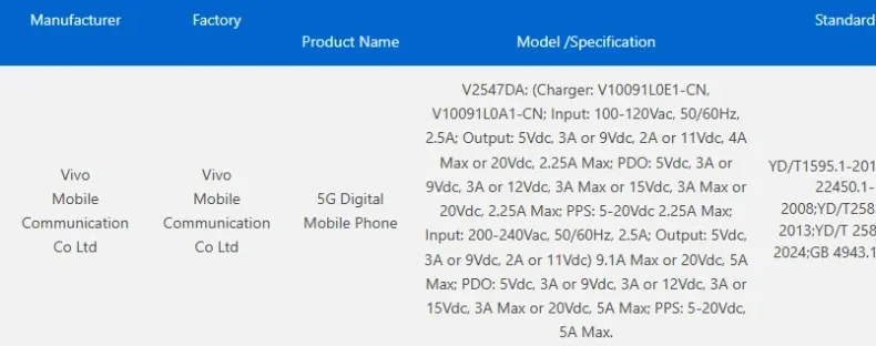 Vivo X300 Ultra Beidou Edition проходит важную сертификацию, ожидается запуск в марте