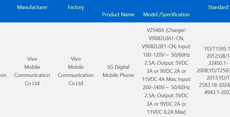 Новый Vivo X300 Max, сертифицированный по стандарту 3C, будет выпущен вместе с Vivo X300 Ultra