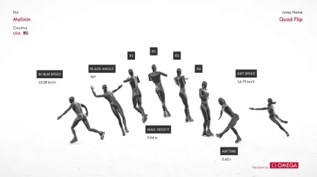 Как ИИ‑камеры, сенсоры и дроны меняют цифровую трансляцию и судейство на Олимпиаде в Милане