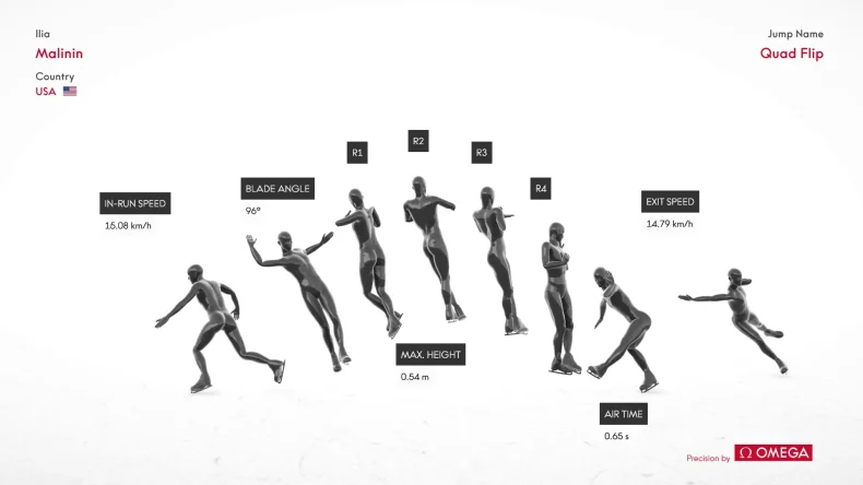 Как ИИ‑камеры, сенсоры и дроны меняют цифровую трансляцию и судейство на Олимпиаде в Милане