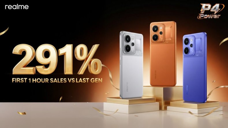 Realme P4 Power 5G поступает в продажу в Индии, продажи за первый час выросли на 291%