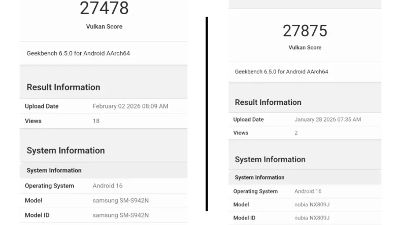 Результаты Exynos 2600 соответствуют результатам Snapdragon 8 Elite 5-го поколения в тесте графических процессоров Vulkan