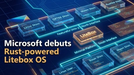 LiteBox — компактная библиотечная ОС Microsoft для жесткой песочницы приложений