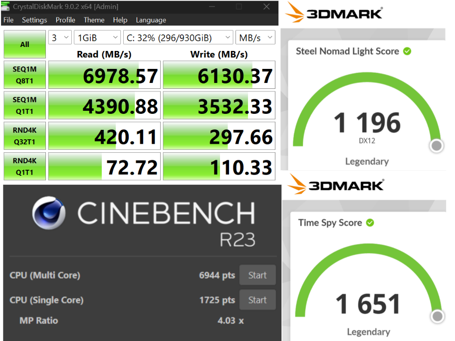Asus Zenbook 14 OLED (UM3406G) Benchmarks