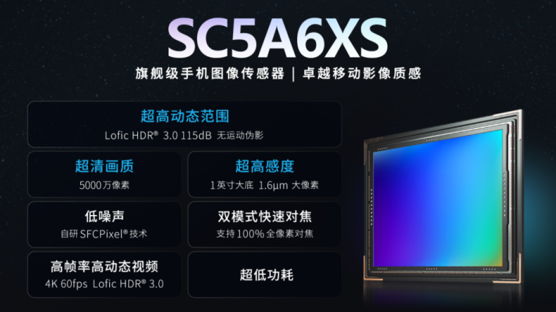 SmartSens представила 1-дюймовый 50-мегапиксельный сенсор SC5A6XS с передовой технологией HDR и поддержкой 4K со скоростью 120 кадров в секунду