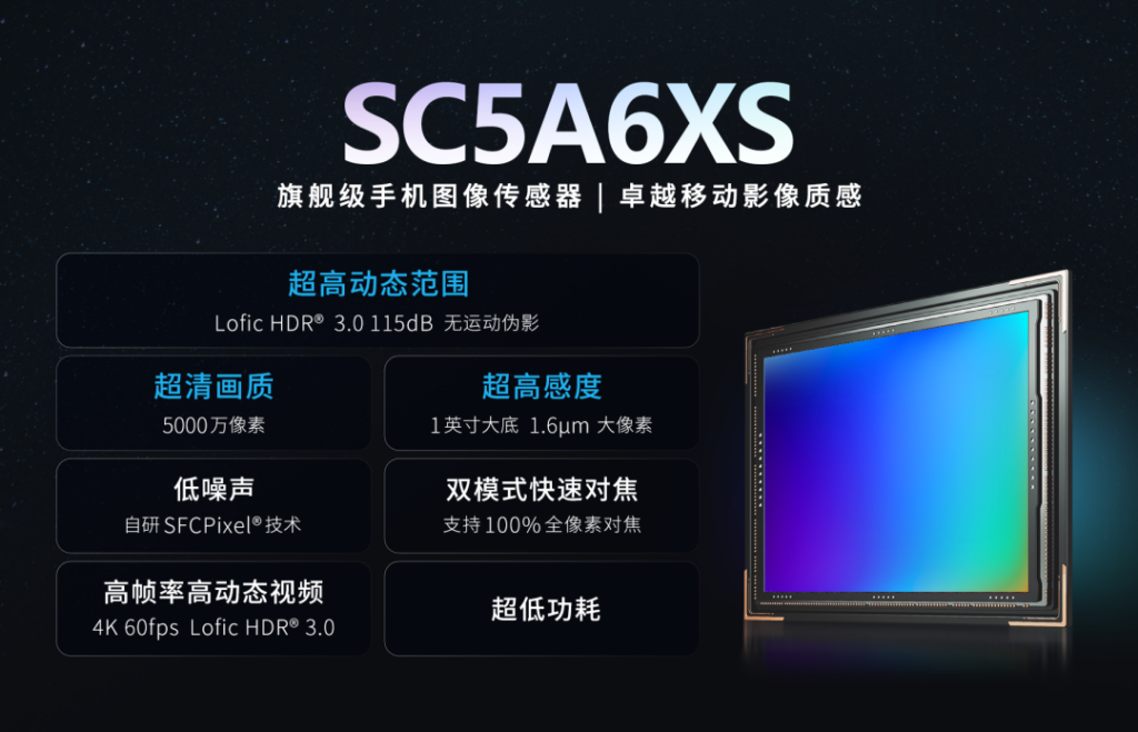 SmartSens SC5A6XS