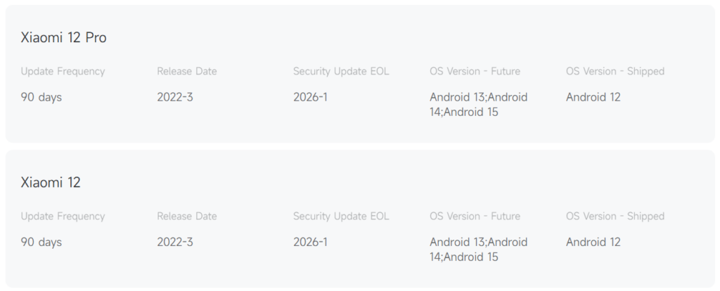 Xiaomi 12, 12 Pro EOL status