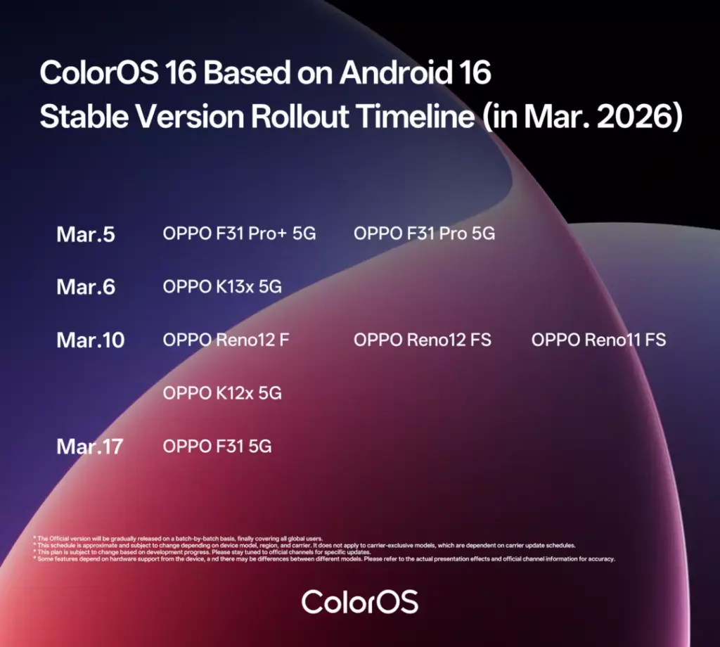 Oppo ColorOS 16 rollout timeline for March 2026