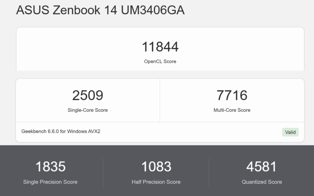 Asus Zenbook 14 OLED (UM3406G) Benchmarks
