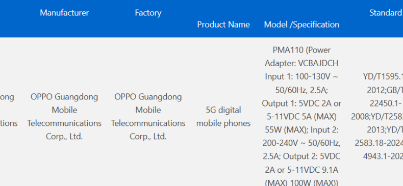 Oppo Find X9 Ultra был замечен с зарядным устройством мощностью 100 Вт на сертификации 3C, запуск неизбежен