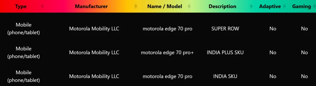 Motoroal Edge 70 Pro+ HDR10+ certified