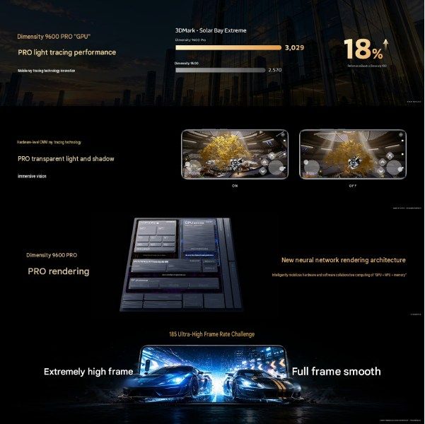 Dimensity 9600 Pro GPU