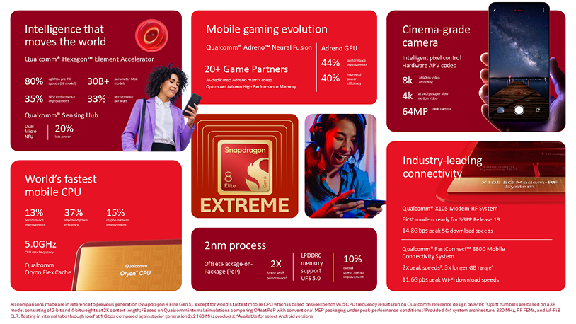 Snapdragon 8 Elite Extreme Gen 6 major upgrades
