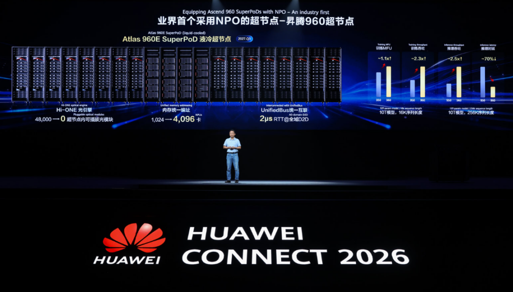Huawei представила первый в мире AI SuperPoD на базе NPO для больших моделей
