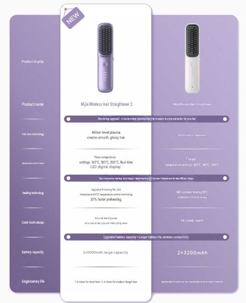 Сравнение Mijia Wireless Hair Straightener 2 с предыдущей моделью