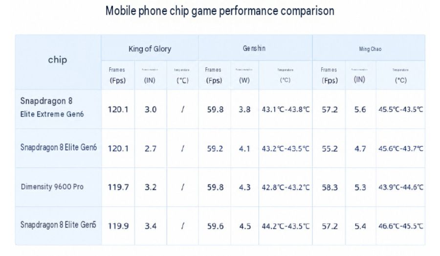 2027 flagship chip gaming