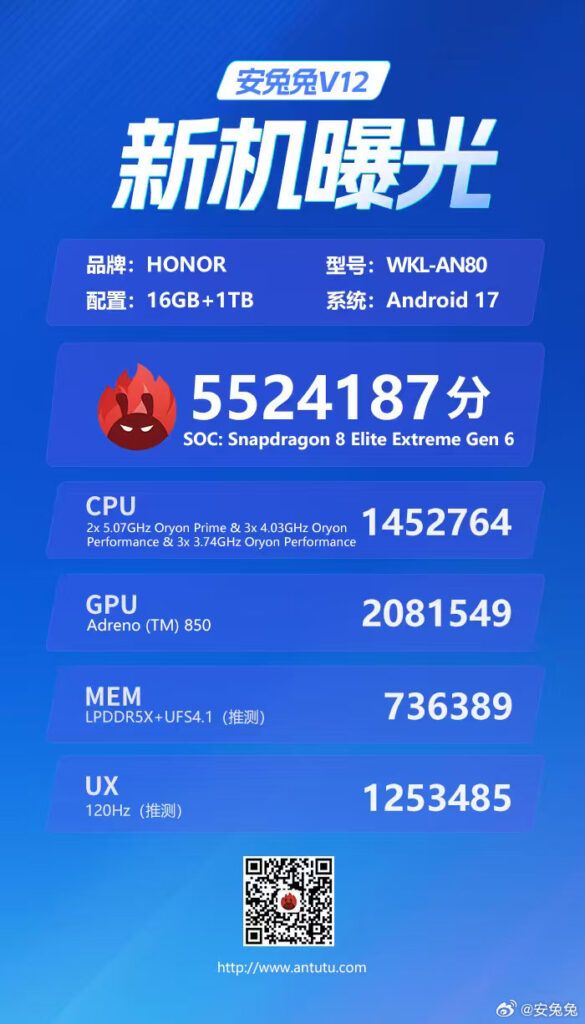 Honor Magic 9 Pro Max набрал 5,52 млн баллов в AnTuTu, обойдя OnePlus 16