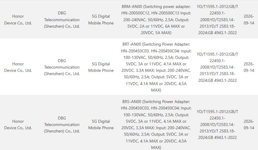 Honor Win 2 and Win 2 RT 3C certification