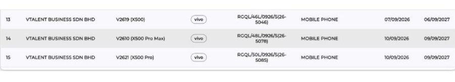 Vivo X500, X500 Pro, X500 Pro Max SIRIM certification