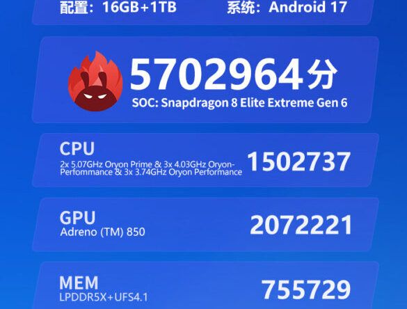 Honor Win 2 установил рекорд AnTuTu, набрав 5,7 млн баллов