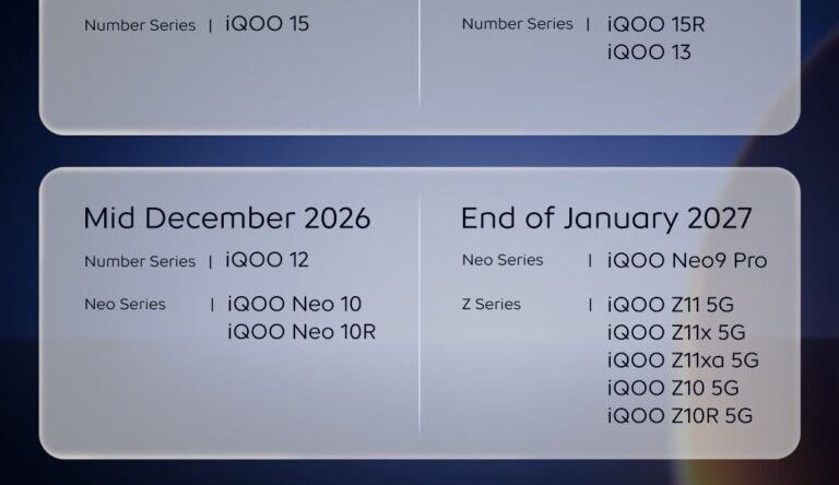 iQOO раскрыла сроки обновления до OriginOS 7 для 13 смартфонов