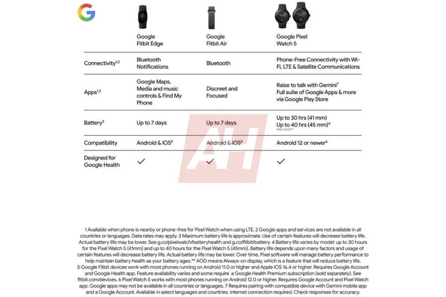 Google Fitbit edge specs