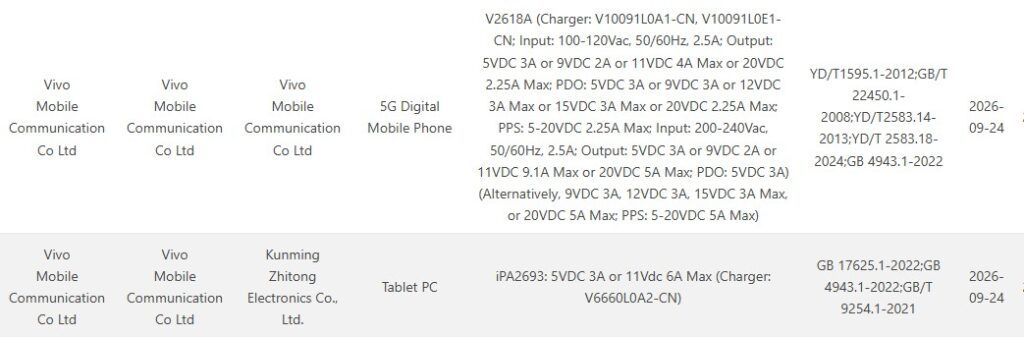 iQOO Neo 12 and iQOO Pad Pro 3C certfiied