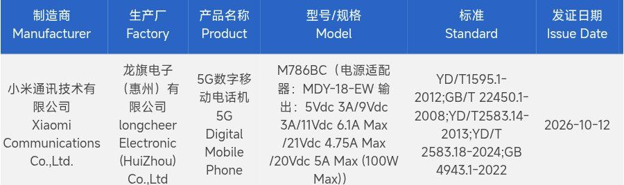 Redmi K100 3C Certification